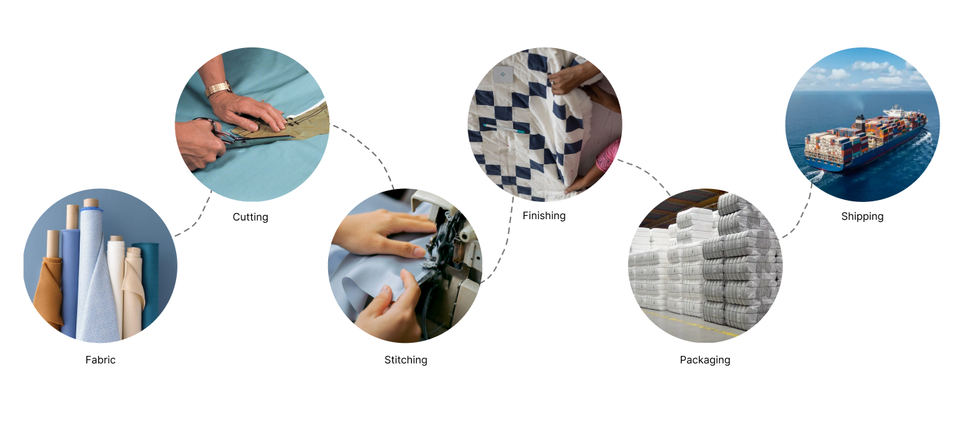 sff production process